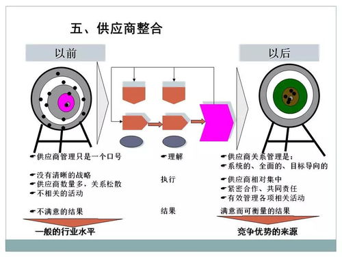一文初識供應(yīng)鏈管理 恒捷供應(yīng)鏈的專業(yè)服務(wù)實踐