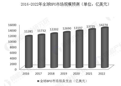 全球供應(yīng)鏈管理服務(wù) 發(fā)展現(xiàn)狀與未來趨勢預(yù)測