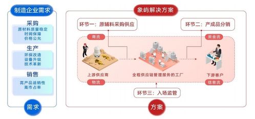 中國大宗商品供應(yīng)鏈行業(yè)深度分析 龍頭滲透加速，科技賦能深化，增值服務(wù)引領(lǐng)供應(yīng)鏈管理新篇章