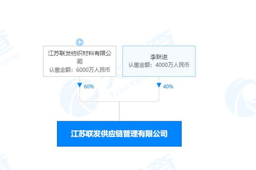 聯(lián)發(fā)股份戰(zhàn)略布局新篇章 斥資億元成立供應(yīng)鏈管理公司
