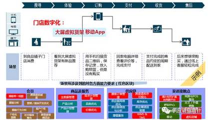 智能制造賦能供應(yīng)鏈管理服務(wù) 新趨勢與未來展望