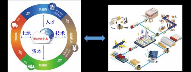趙林度 中國供應(yīng)鏈韌性重塑策略探索——物流與供應(yīng)鏈數(shù)字化升級與專業(yè)發(fā)展大講堂(21)