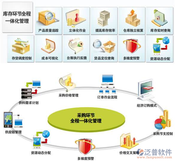 ERP系統中NC系統的含義及其在供應鏈管理服務中的應用