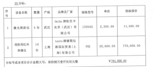 廣西消防救援總隊2021上半年消防裝備采購項目中標(biāo)結(jié)果公布，多家企業(yè)成功競得