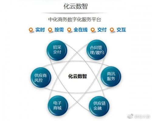 中化商務(wù)亮相“十四五”時期工程建設(shè)項目投融資研討會，探討數(shù)字化服務(wù)新機遇